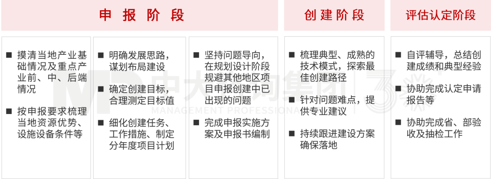 項目(資金)申報 項目(資金)申報