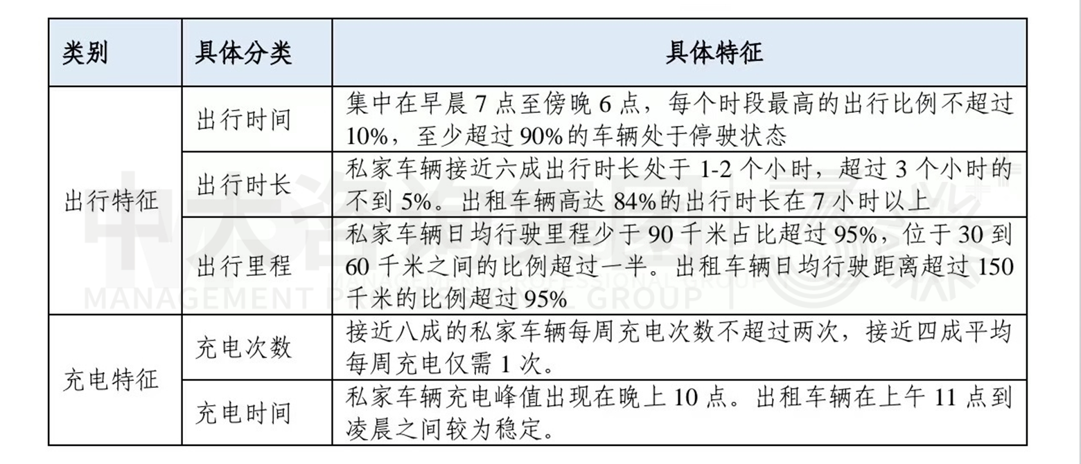 電動汽車V2G技術(shù)發(fā)展分析 電動汽車V2G技術(shù)發(fā)展分析