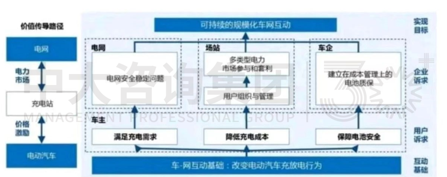 電動汽車V2G技術(shù)發(fā)展分析 電動汽車V2G技術(shù)發(fā)展分析