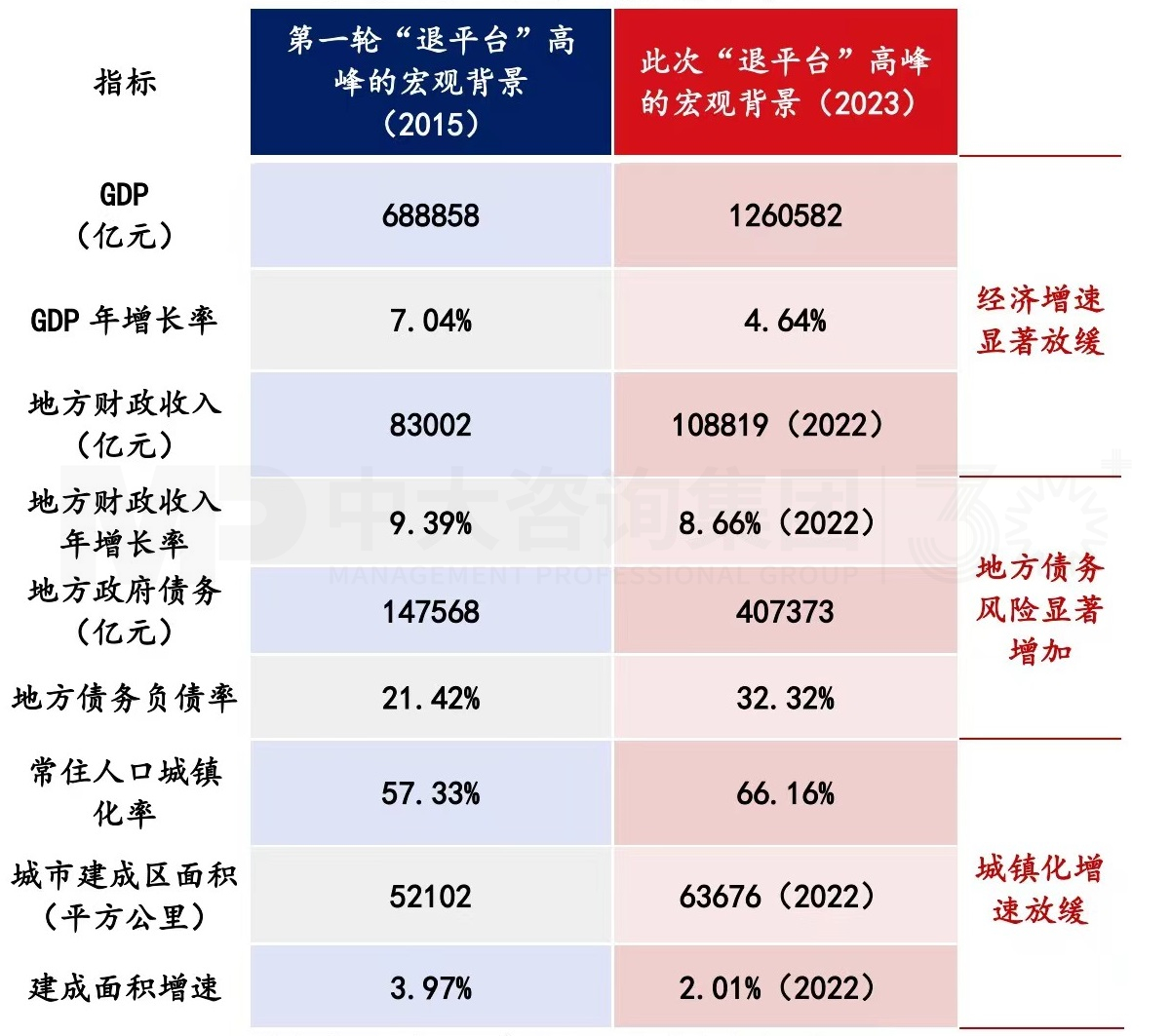 讓數(shù)據(jù)說話:城投產(chǎn)業(yè)轉(zhuǎn)型是“口號”還是“行動”? 讓數(shù)據(jù)說話:城投產(chǎn)業(yè)轉(zhuǎn)型是“口號”還是“行動”?