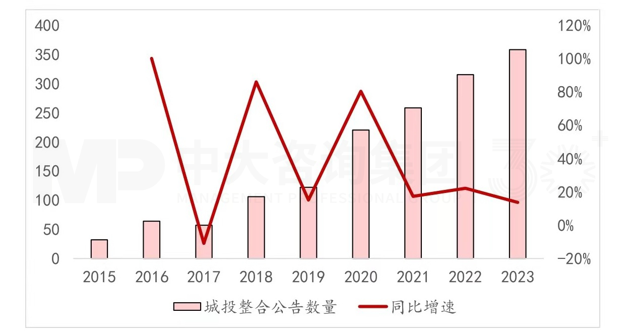 讓數(shù)據(jù)說話:城投產(chǎn)業(yè)轉(zhuǎn)型是“口號”還是“行動”? 讓數(shù)據(jù)說話:城投產(chǎn)業(yè)轉(zhuǎn)型是“口號”還是“行動”?
