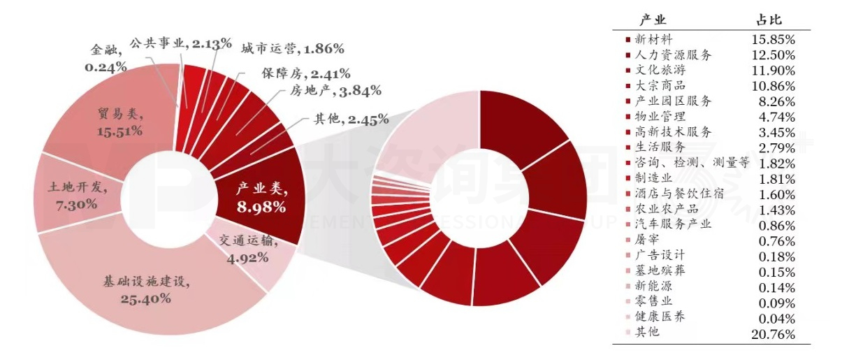 讓數(shù)據(jù)說話:城投產(chǎn)業(yè)轉(zhuǎn)型是“口號”還是“行動”? 讓數(shù)據(jù)說話:城投產(chǎn)業(yè)轉(zhuǎn)型是“口號”還是“行動”?