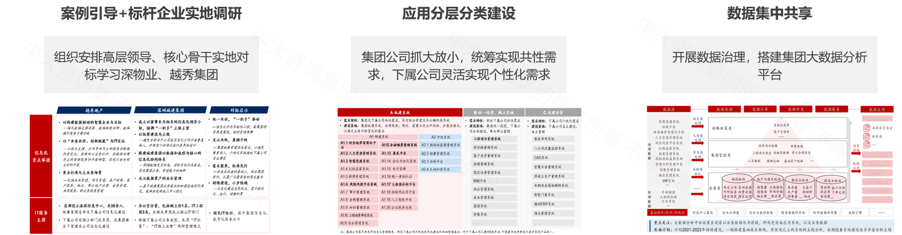 西安高科集團(tuán)數(shù)字化轉(zhuǎn)型規(guī)劃 西安高科集團(tuán)數(shù)字化轉(zhuǎn)型規(guī)劃