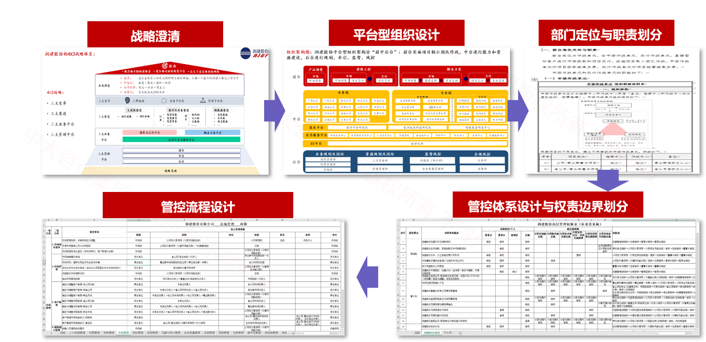 潤建股份集團(tuán)管控與組織架構(gòu)優(yōu)化