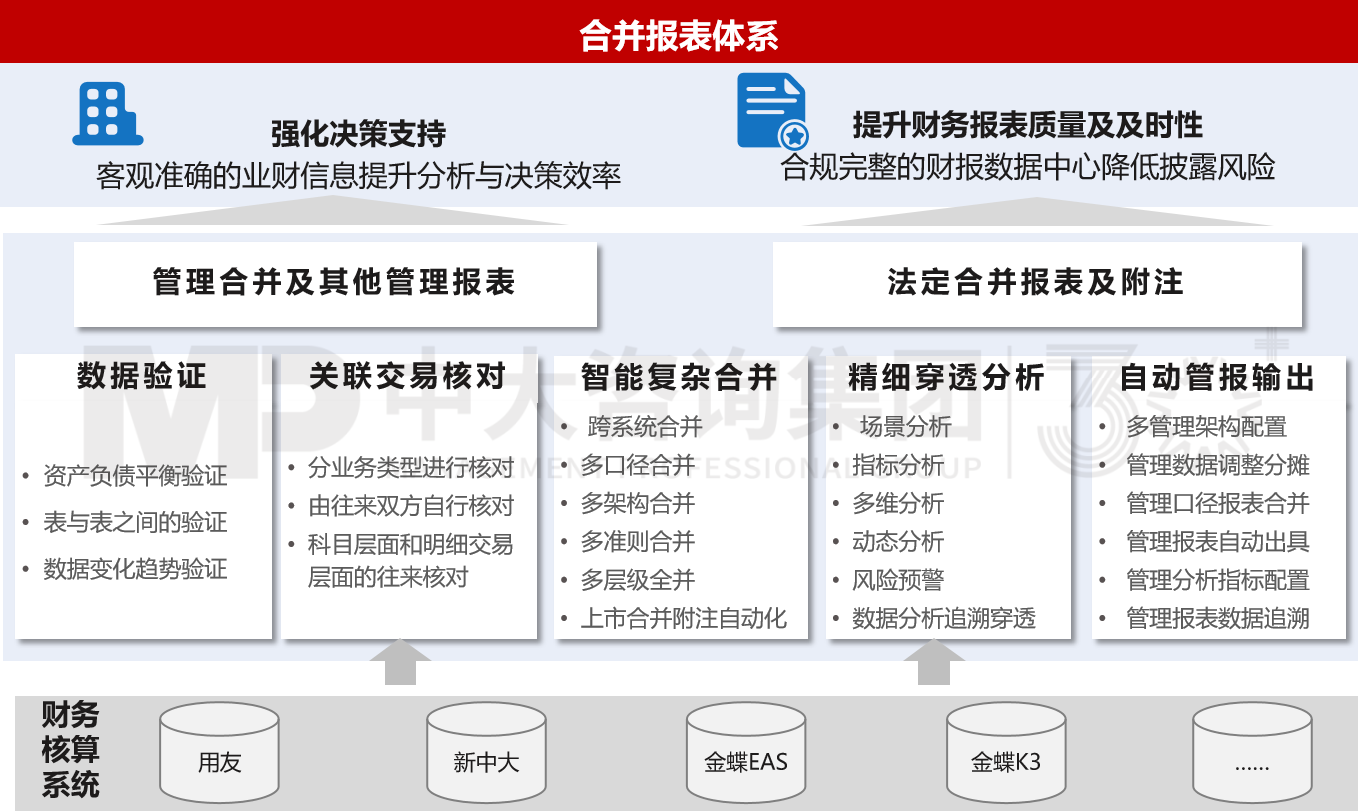 合并報(bào)表 合并報(bào)表