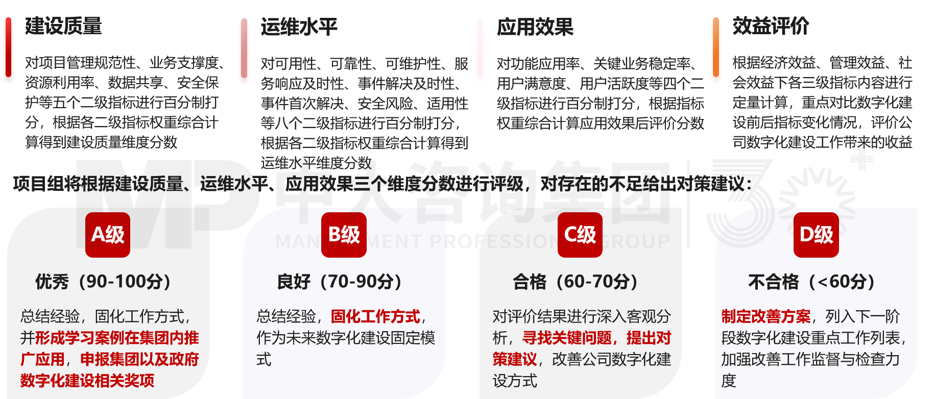 數(shù)字化項目后評估