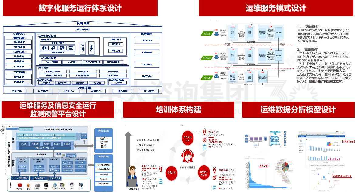 南網(wǎng)IT服務管理體系咨詢