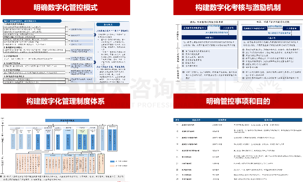 廣州工業(yè)投資控股集團(tuán)數(shù)字化管理體系規(guī)劃 廣州工業(yè)投資控股集團(tuán)數(shù)字化管理體系規(guī)劃
