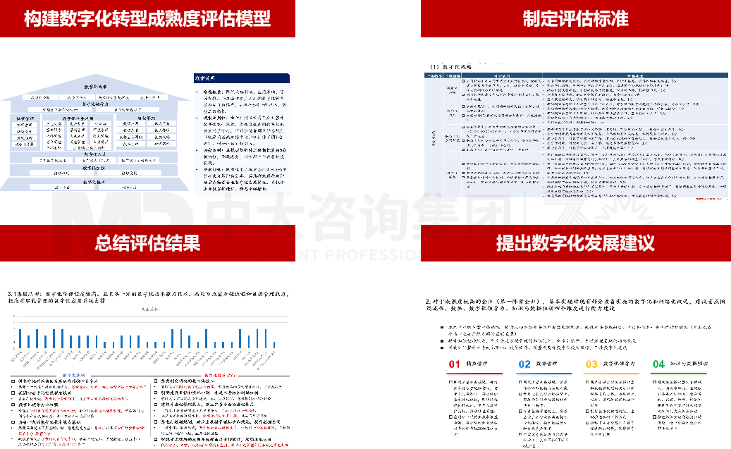 廣州工業(yè)投資控股集團(tuán)數(shù)字化轉(zhuǎn)型成熟度評(píng)估 廣州工業(yè)投資控股集團(tuán)數(shù)字化轉(zhuǎn)型成熟度評(píng)估