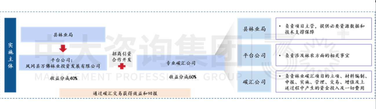 加快形成新質(zhì)生產(chǎn)力背景下,城投如何圍繞新要素進(jìn)行轉(zhuǎn)型 加快形成新質(zhì)生產(chǎn)力背景下,城投如何圍繞新要素進(jìn)行轉(zhuǎn)型