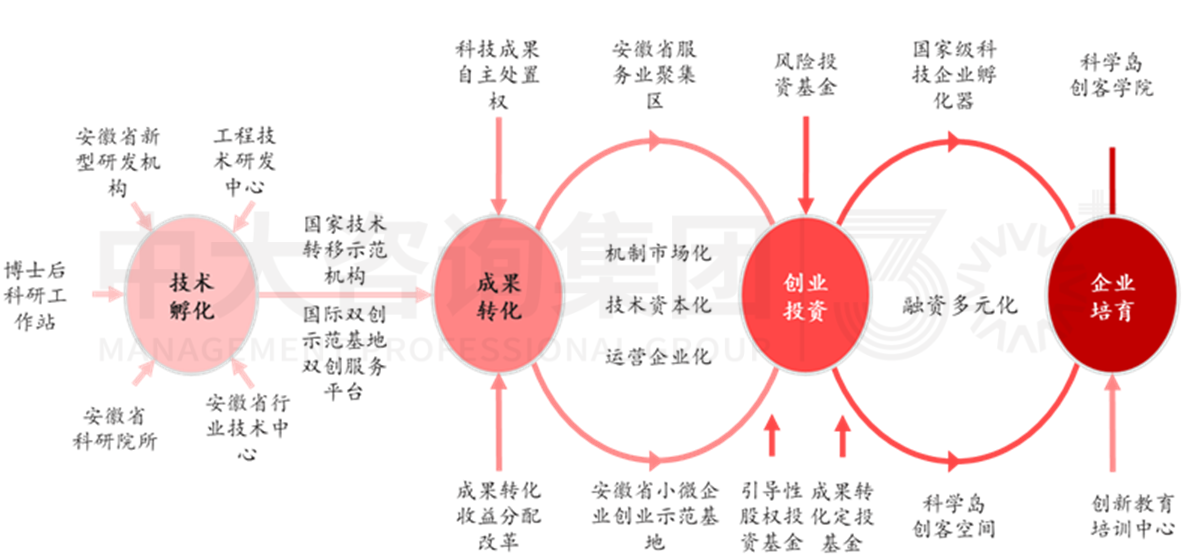 加快形成新質(zhì)生產(chǎn)力背景下,城投如何圍繞新要素進(jìn)行轉(zhuǎn)型 加快形成新質(zhì)生產(chǎn)力背景下,城投如何圍繞新要素進(jìn)行轉(zhuǎn)型
