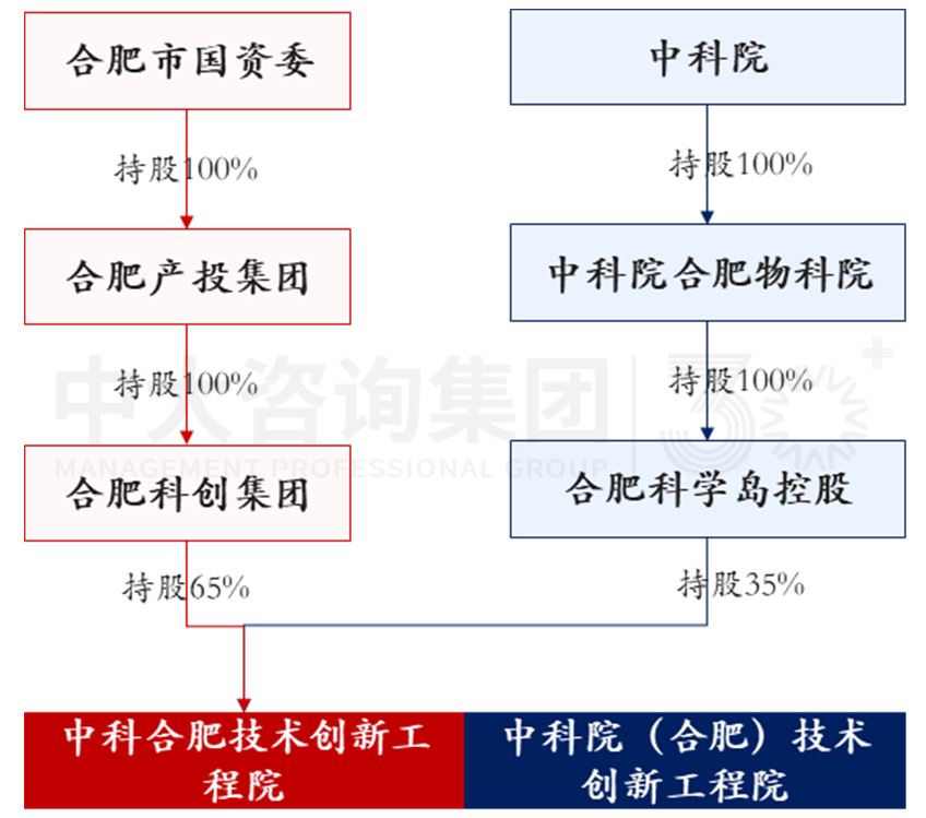 加快形成新質(zhì)生產(chǎn)力背景下,城投如何圍繞新要素進(jìn)行轉(zhuǎn)型 加快形成新質(zhì)生產(chǎn)力背景下,城投如何圍繞新要素進(jìn)行轉(zhuǎn)型