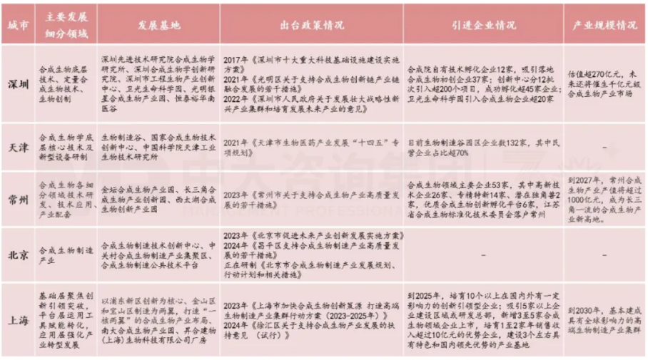 新質(zhì)生產(chǎn)力培育 | 深圳合成生物產(chǎn)業(yè)培育做法對(duì)地方政府培育新興產(chǎn)業(yè)的經(jīng)驗(yàn)借鑒(標(biāo)桿篇一) 新質(zhì)生產(chǎn)力培育 | 深圳合成生物產(chǎn)業(yè)培育做法對(duì)地方政府培育新興產(chǎn)業(yè)的經(jīng)驗(yàn)借鑒(標(biāo)桿篇一)