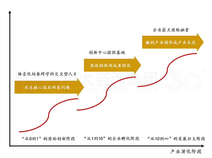 新質(zhì)生產(chǎn)力培育 | 深圳合成生物產(chǎn)業(yè)培育做法對(duì)地方政府培育新興產(chǎn)業(yè)的經(jīng)驗(yàn)借鑒(標(biāo)桿篇一) 新質(zhì)生產(chǎn)力培育 | 深圳合成生物產(chǎn)業(yè)培育做法對(duì)地方政府培育新興產(chǎn)業(yè)的經(jīng)驗(yàn)借鑒(標(biāo)桿篇一)