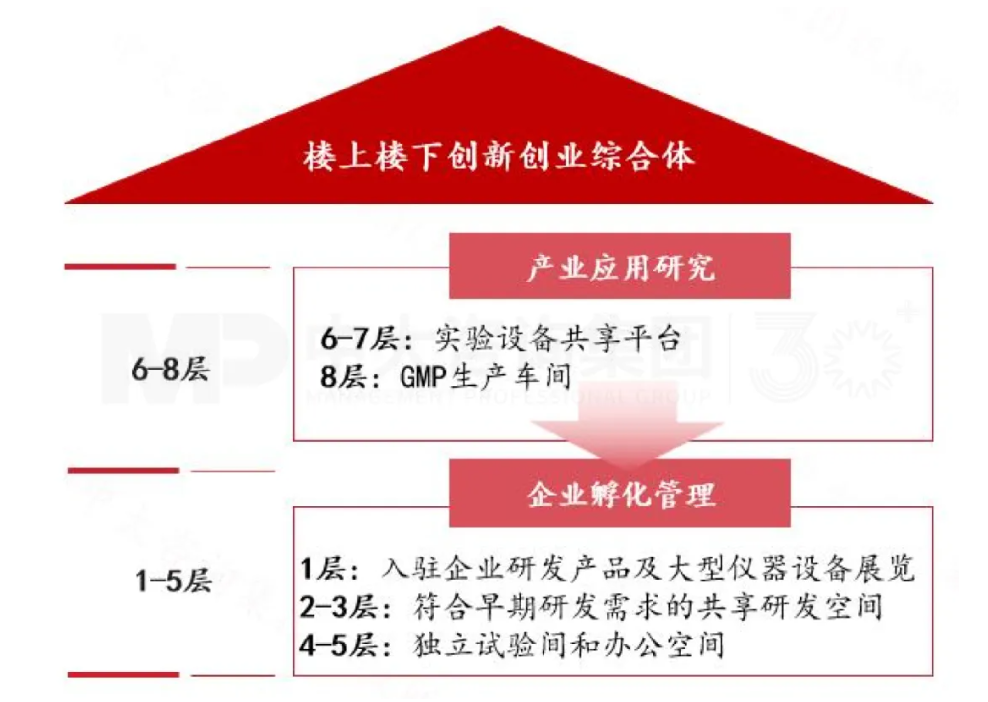 新質(zhì)生產(chǎn)力培育 | 深圳合成生物產(chǎn)業(yè)培育做法對(duì)地方政府培育新興產(chǎn)業(yè)的經(jīng)驗(yàn)借鑒(標(biāo)桿篇一) 新質(zhì)生產(chǎn)力培育 | 深圳合成生物產(chǎn)業(yè)培育做法對(duì)地方政府培育新興產(chǎn)業(yè)的經(jīng)驗(yàn)借鑒(標(biāo)桿篇一)