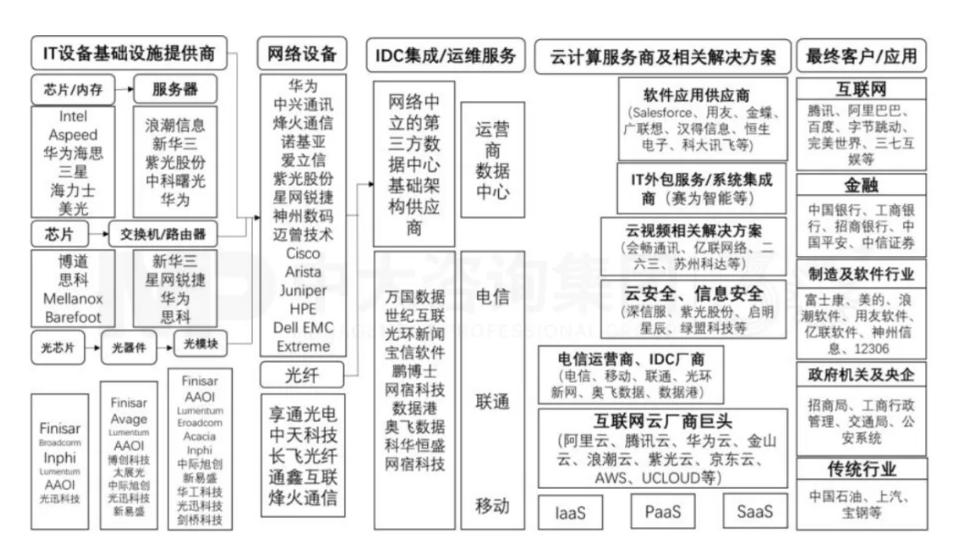 華為研究所產(chǎn)業(yè)影響力分析系列 | 華為研究所落戶如何帶動當(dāng)?shù)禺a(chǎn)業(yè)發(fā)展? 華為研究所產(chǎn)業(yè)影響力分析系列 | 華為研究所落戶如何帶動當(dāng)?shù)禺a(chǎn)業(yè)發(fā)展?
