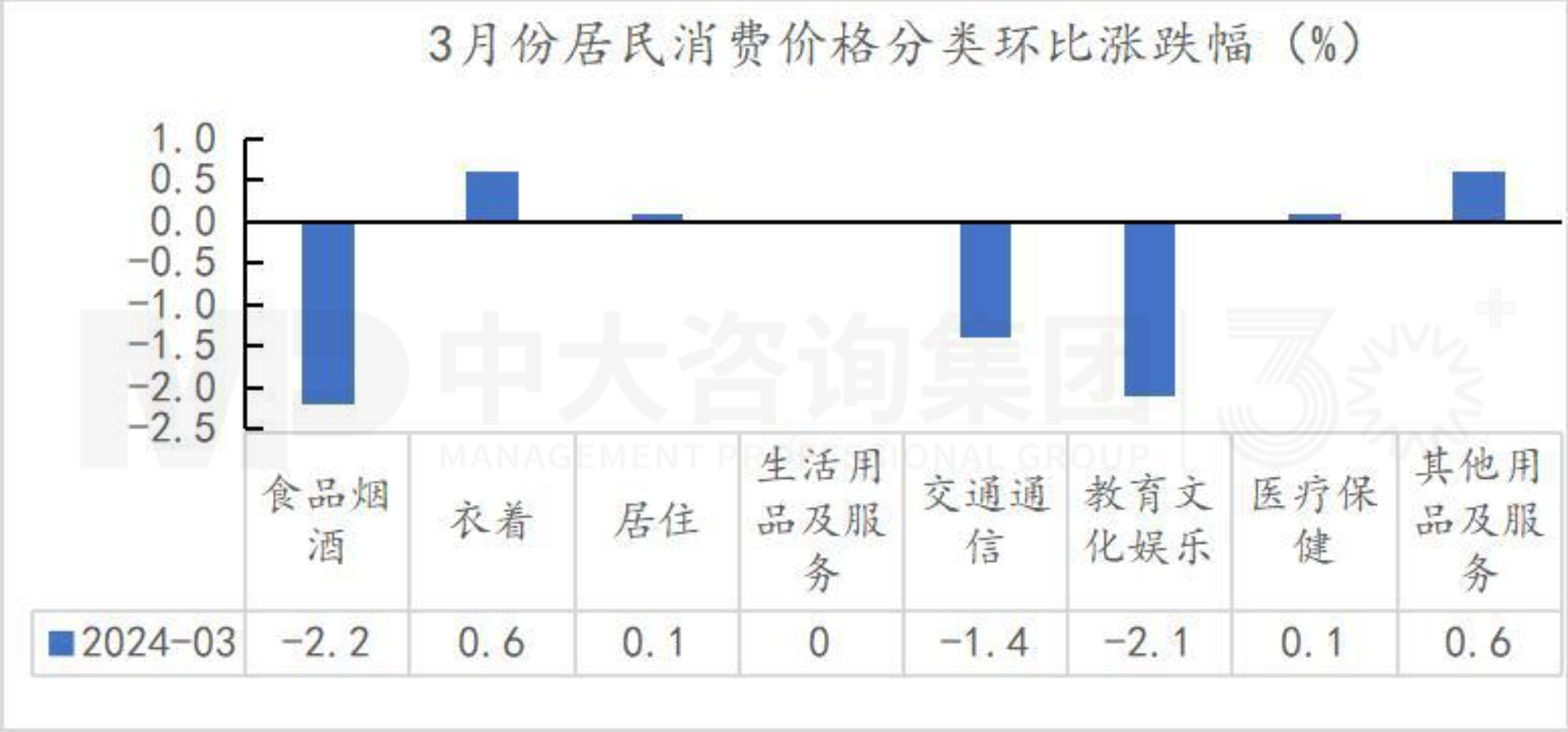 把握宏觀趨勢 | 第一季度經(jīng)濟(jì)解讀：經(jīng)濟(jì)回升向好態(tài)勢確立，經(jīng)濟(jì)結(jié)構(gòu)調(diào)整成效顯著