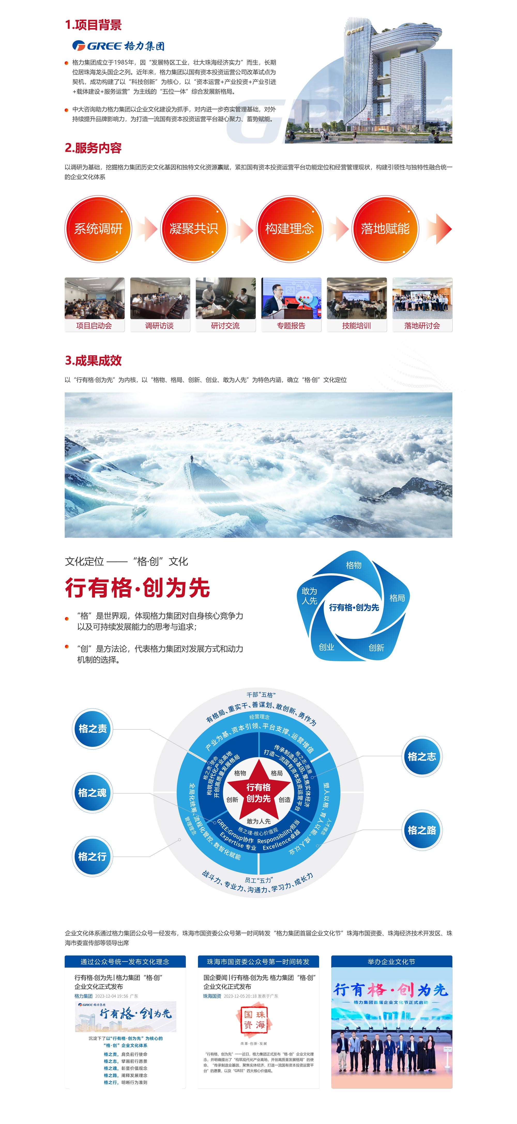 為打造一流國(guó)有資本投資運(yùn)營(yíng)平臺(tái)蓄勢(shì)賦能丨格力集團(tuán)企業(yè)文化建設(shè)項(xiàng)目