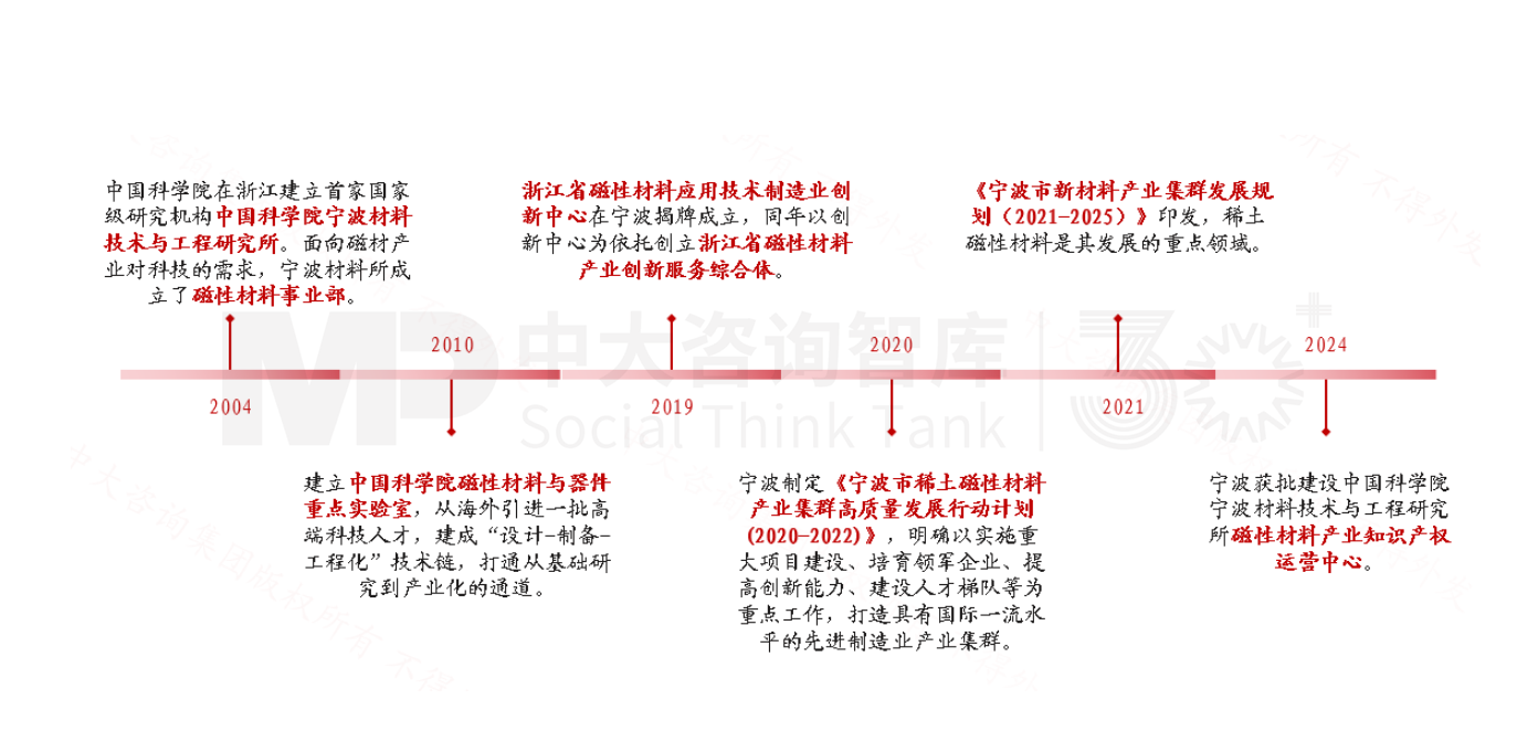 新質(zhì)生產(chǎn)力培育 | 寧波新材料產(chǎn)業(yè)培育做法對地方政府培育新興產(chǎn)業(yè)的經(jīng)驗借鑒（標桿篇二）