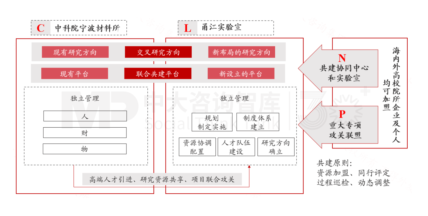 新質(zhì)生產(chǎn)力培育 | 寧波新材料產(chǎn)業(yè)培育做法對地方政府培育新興產(chǎn)業(yè)的經(jīng)驗借鑒（標桿篇二）