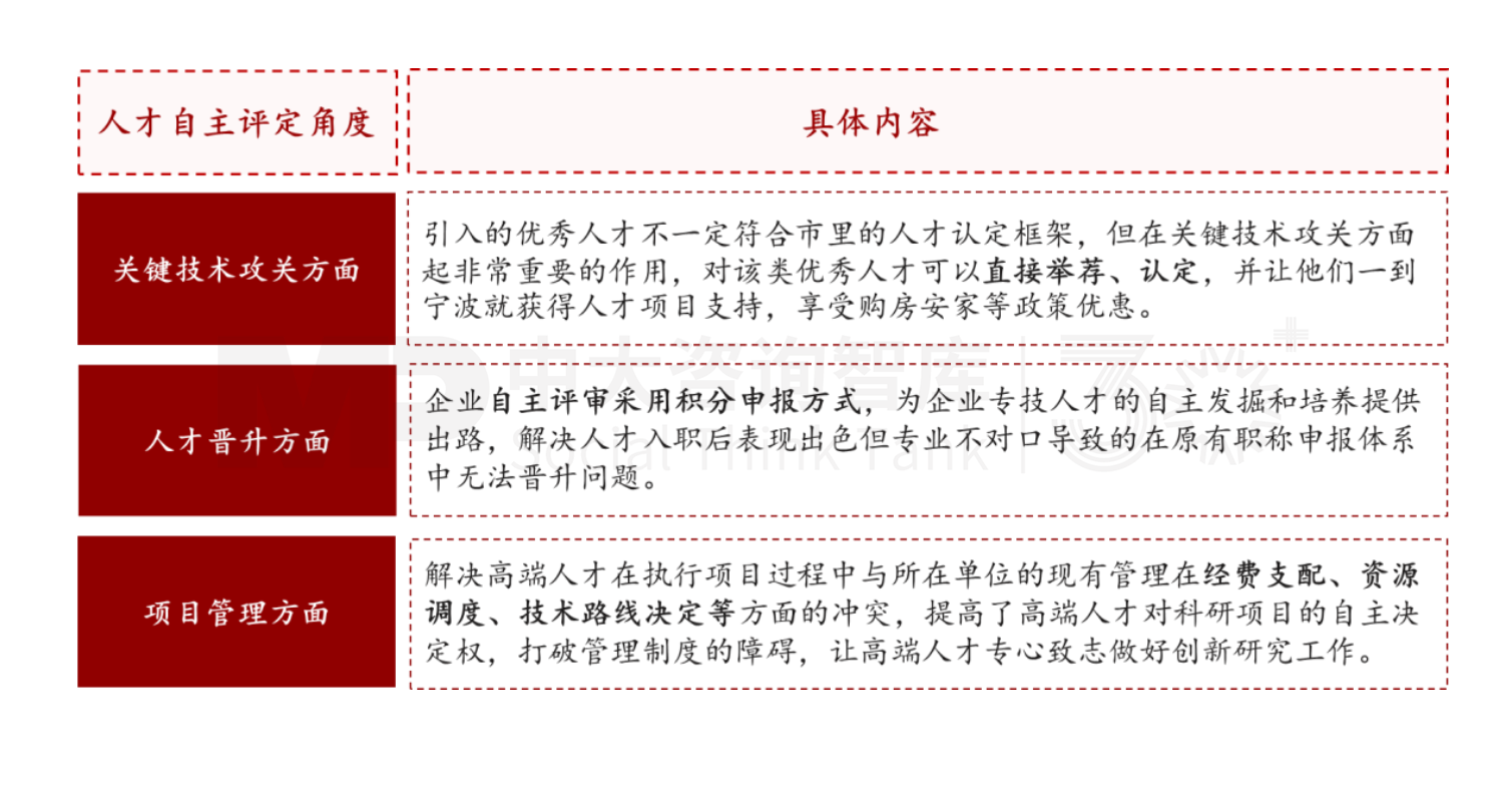 新質(zhì)生產(chǎn)力培育 | 寧波新材料產(chǎn)業(yè)培育做法對地方政府培育新興產(chǎn)業(yè)的經(jīng)驗借鑒（標桿篇二）