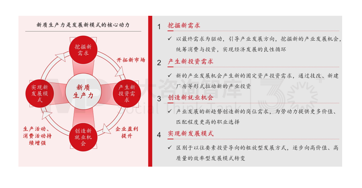 新質(zhì)生產(chǎn)力培育 | 地方政府該從哪些方面發(fā)力,培育新質(zhì)生產(chǎn)力 新質(zhì)生產(chǎn)力培育 | 地方政府該從哪些方面發(fā)力,培育新質(zhì)生產(chǎn)力