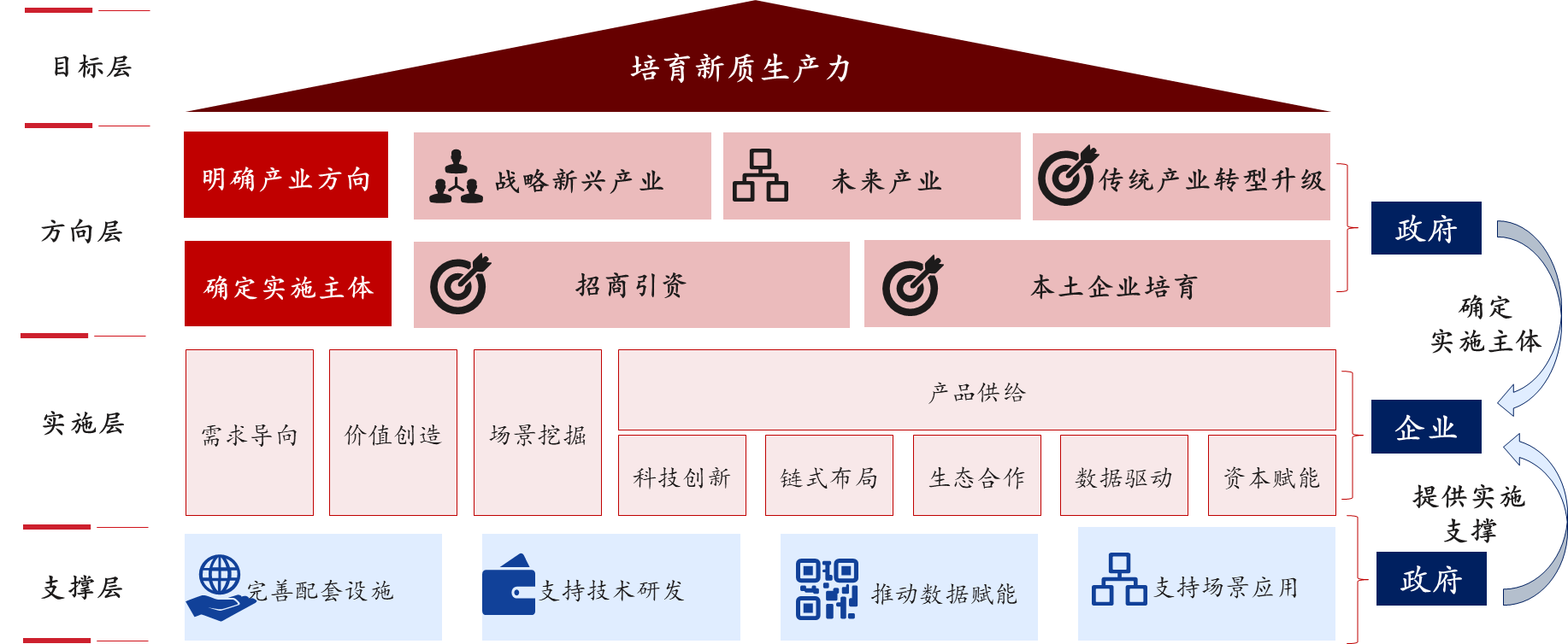 新質(zhì)生產(chǎn)力培育 | 地方政府該從哪些方面發(fā)力,培育新質(zhì)生產(chǎn)力 新質(zhì)生產(chǎn)力培育 | 地方政府該從哪些方面發(fā)力,培育新質(zhì)生產(chǎn)力