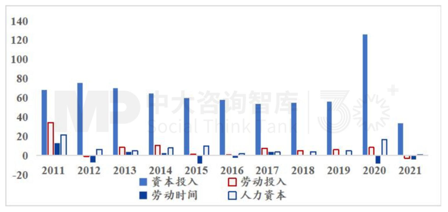 “十五五”宏觀預(yù)判(上) | 宏觀數(shù)據(jù)與個(gè)體感受割裂,產(chǎn)業(yè)大競(jìng)爭(zhēng)時(shí)代來(lái)臨 “十五五”宏觀預(yù)判(上) | 宏觀數(shù)據(jù)與個(gè)體感受割裂,產(chǎn)業(yè)大競(jìng)爭(zhēng)時(shí)代來(lái)臨