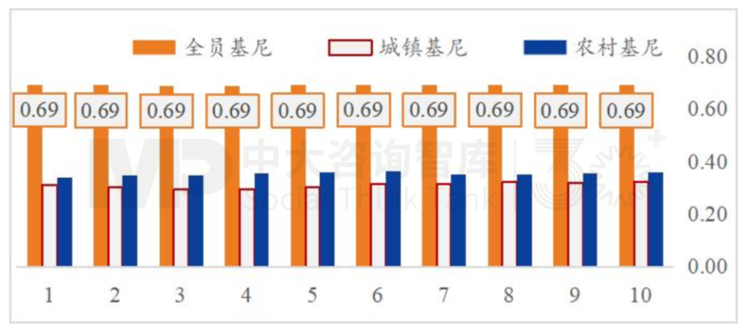 “十五五”宏觀預(yù)判(上) | 宏觀數(shù)據(jù)與個(gè)體感受割裂,產(chǎn)業(yè)大競(jìng)爭(zhēng)時(shí)代來(lái)臨 “十五五”宏觀預(yù)判(上) | 宏觀數(shù)據(jù)與個(gè)體感受割裂,產(chǎn)業(yè)大競(jìng)爭(zhēng)時(shí)代來(lái)臨