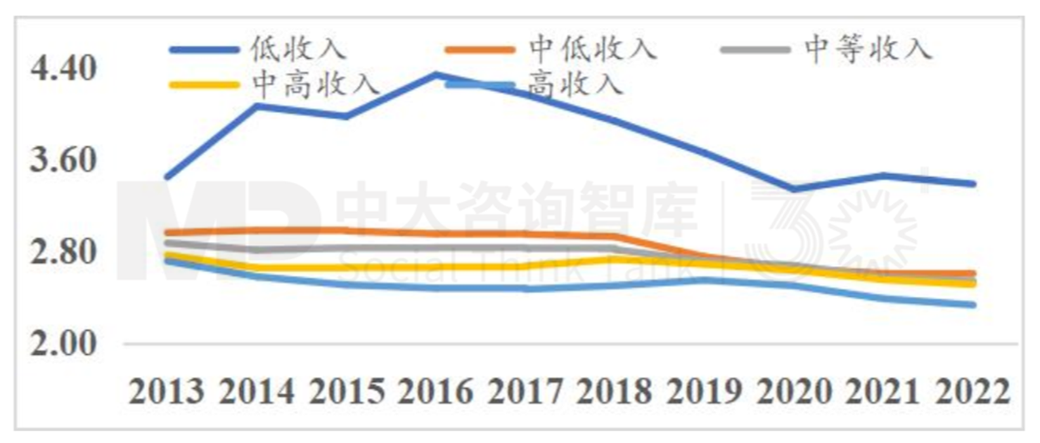 “十五五”宏觀預(yù)判(上) | 宏觀數(shù)據(jù)與個(gè)體感受割裂,產(chǎn)業(yè)大競(jìng)爭(zhēng)時(shí)代來(lái)臨 “十五五”宏觀預(yù)判(上) | 宏觀數(shù)據(jù)與個(gè)體感受割裂,產(chǎn)業(yè)大競(jìng)爭(zhēng)時(shí)代來(lái)臨