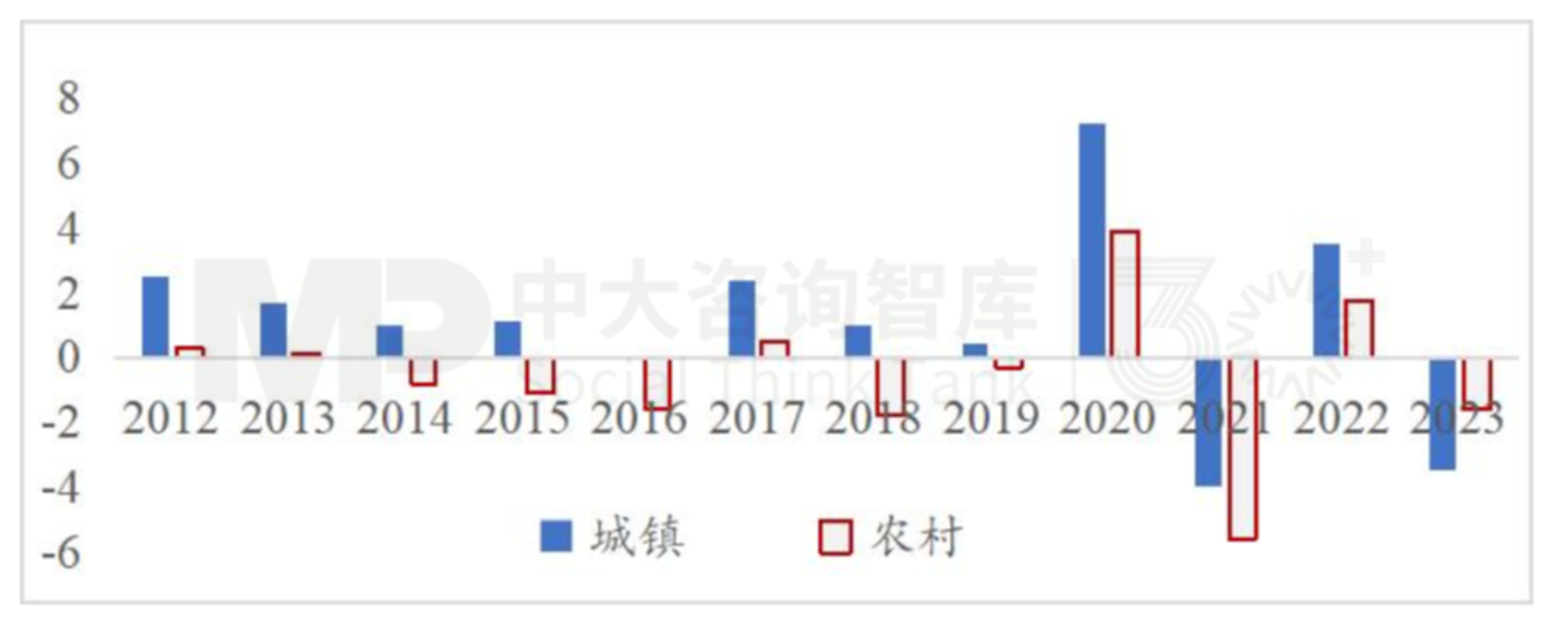 “十五五”宏觀預(yù)判(上) | 宏觀數(shù)據(jù)與個(gè)體感受割裂,產(chǎn)業(yè)大競(jìng)爭(zhēng)時(shí)代來(lái)臨 “十五五”宏觀預(yù)判(上) | 宏觀數(shù)據(jù)與個(gè)體感受割裂,產(chǎn)業(yè)大競(jìng)爭(zhēng)時(shí)代來(lái)臨