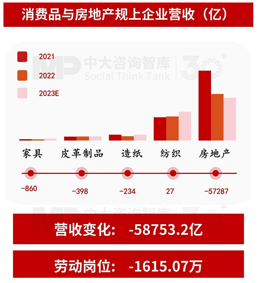 “十五五”宏觀預(yù)判(上) | 宏觀數(shù)據(jù)與個(gè)體感受割裂,產(chǎn)業(yè)大競(jìng)爭(zhēng)時(shí)代來(lái)臨 “十五五”宏觀預(yù)判(上) | 宏觀數(shù)據(jù)與個(gè)體感受割裂,產(chǎn)業(yè)大競(jìng)爭(zhēng)時(shí)代來(lái)臨