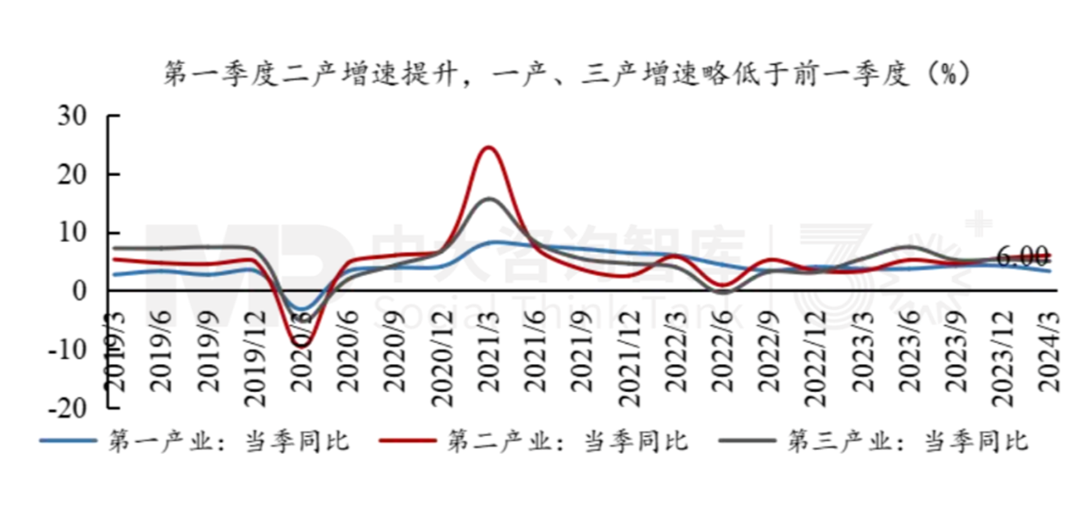 “十五五”宏觀預(yù)判(上) | 宏觀數(shù)據(jù)與個(gè)體感受割裂,產(chǎn)業(yè)大競(jìng)爭(zhēng)時(shí)代來(lái)臨 “十五五”宏觀預(yù)判(上) | 宏觀數(shù)據(jù)與個(gè)體感受割裂,產(chǎn)業(yè)大競(jìng)爭(zhēng)時(shí)代來(lái)臨