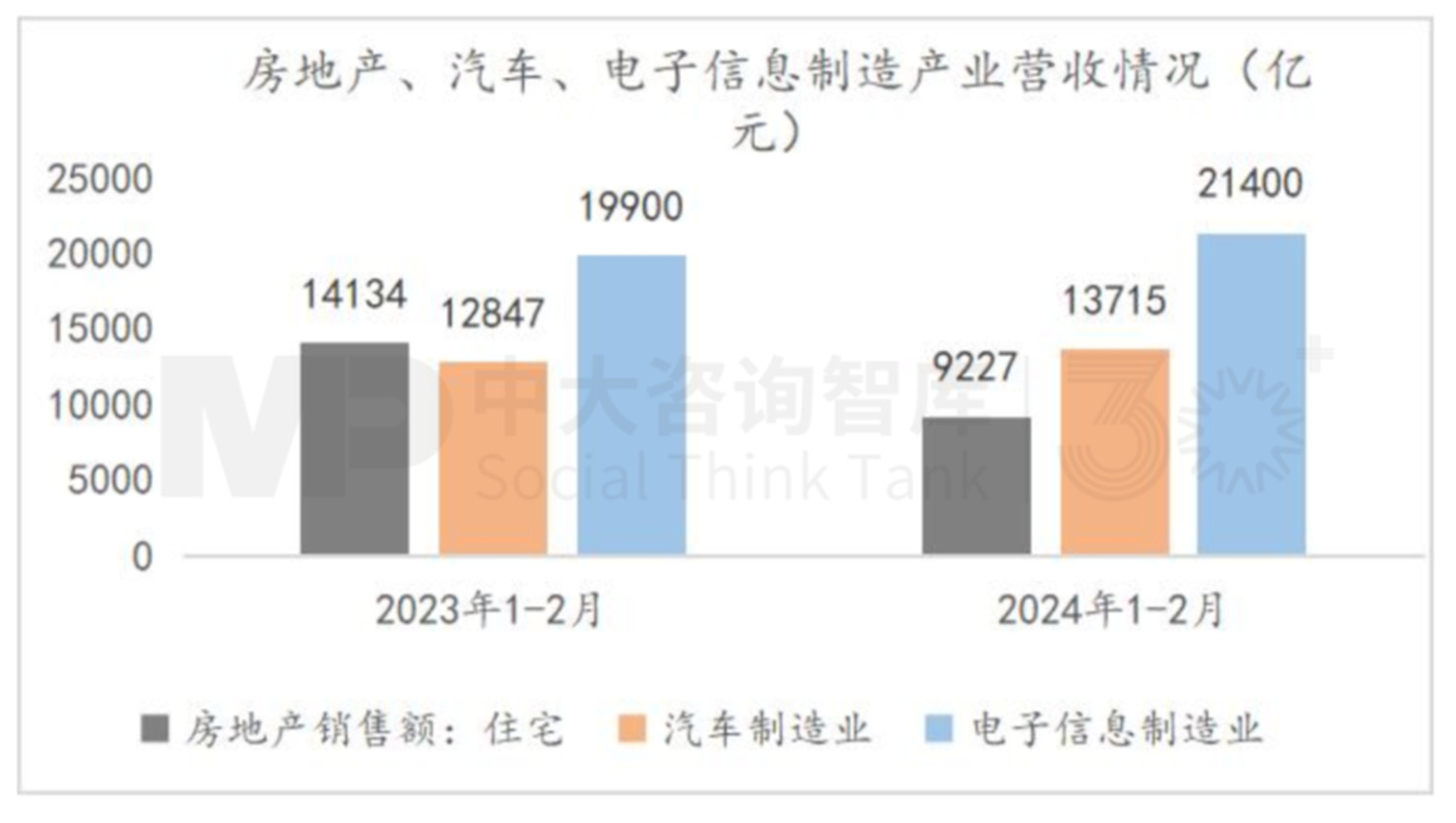 “十五五”宏觀預(yù)判(上) | 宏觀數(shù)據(jù)與個(gè)體感受割裂,產(chǎn)業(yè)大競(jìng)爭(zhēng)時(shí)代來(lái)臨 “十五五”宏觀預(yù)判(上) | 宏觀數(shù)據(jù)與個(gè)體感受割裂,產(chǎn)業(yè)大競(jìng)爭(zhēng)時(shí)代來(lái)臨