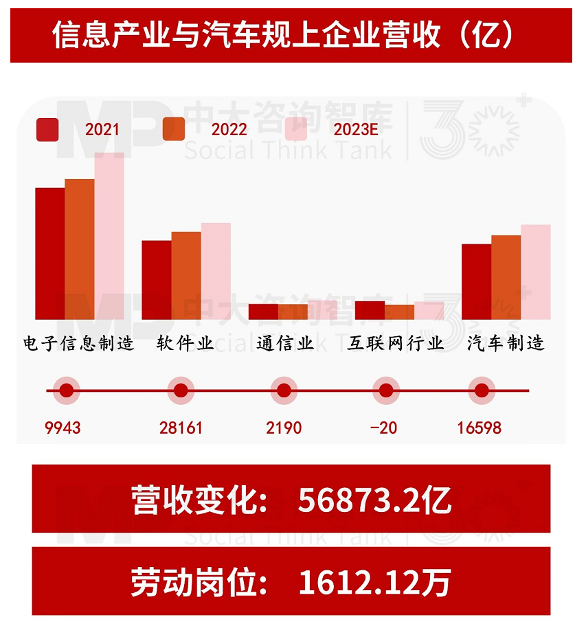 “十五五”宏觀預(yù)判(上) | 宏觀數(shù)據(jù)與個(gè)體感受割裂,產(chǎn)業(yè)大競(jìng)爭(zhēng)時(shí)代來(lái)臨 “十五五”宏觀預(yù)判(上) | 宏觀數(shù)據(jù)與個(gè)體感受割裂,產(chǎn)業(yè)大競(jìng)爭(zhēng)時(shí)代來(lái)臨