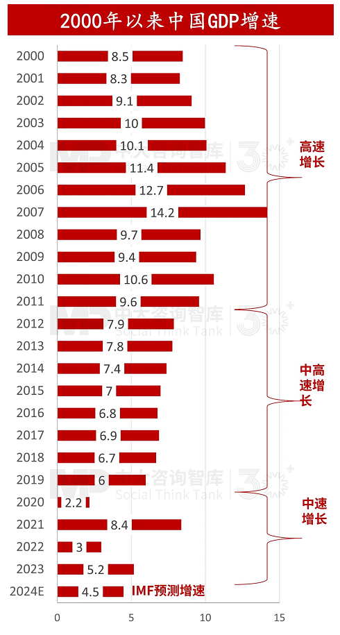 “十五五”宏觀預(yù)判(上) | 宏觀數(shù)據(jù)與個(gè)體感受割裂,產(chǎn)業(yè)大競(jìng)爭(zhēng)時(shí)代來(lái)臨 “十五五”宏觀預(yù)判(上) | 宏觀數(shù)據(jù)與個(gè)體感受割裂,產(chǎn)業(yè)大競(jìng)爭(zhēng)時(shí)代來(lái)臨