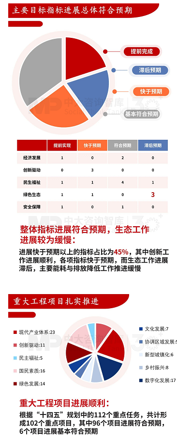 “十五五”宏觀預(yù)判(上) | 宏觀數(shù)據(jù)與個(gè)體感受割裂,產(chǎn)業(yè)大競(jìng)爭(zhēng)時(shí)代來(lái)臨 “十五五”宏觀預(yù)判(上) | 宏觀數(shù)據(jù)與個(gè)體感受割裂,產(chǎn)業(yè)大競(jìng)爭(zhēng)時(shí)代來(lái)臨