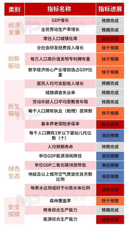 “十五五”宏觀預(yù)判（上） | 宏觀數(shù)據(jù)與個(gè)體感受割裂，產(chǎn)業(yè)大競(jìng)爭(zhēng)時(shí)代來(lái)臨