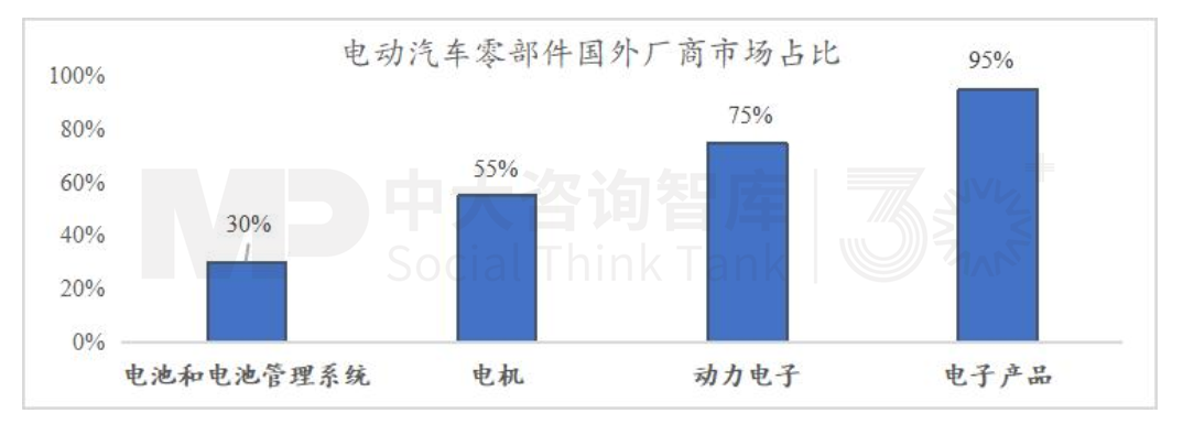 “十五五”宏觀預(yù)判（中）| 產(chǎn)業(yè)大競(jìng)爭(zhēng)時(shí)代面臨“四座大山”