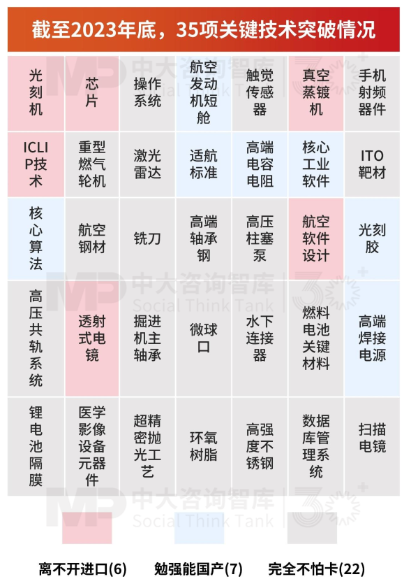 “十五五”宏觀預(yù)判（中）| 產(chǎn)業(yè)大競(jìng)爭(zhēng)時(shí)代面臨“四座大山”