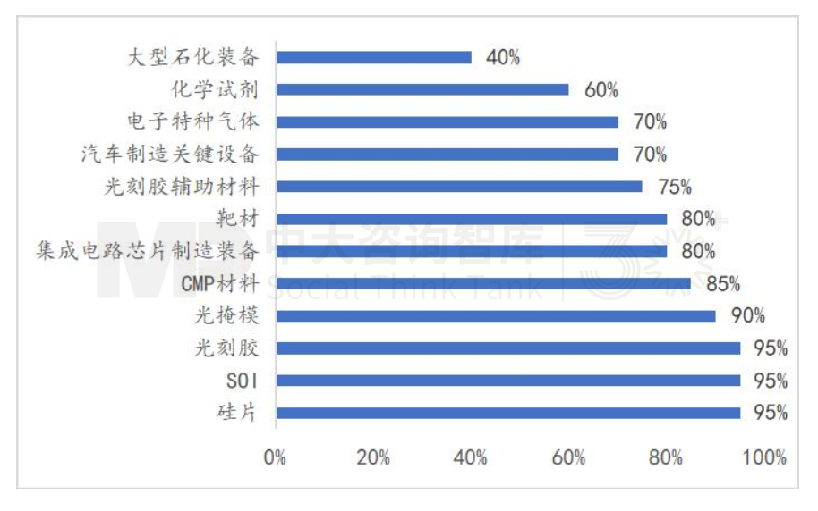 “十五五”宏觀預(yù)判（中）| 產(chǎn)業(yè)大競(jìng)爭(zhēng)時(shí)代面臨“四座大山”