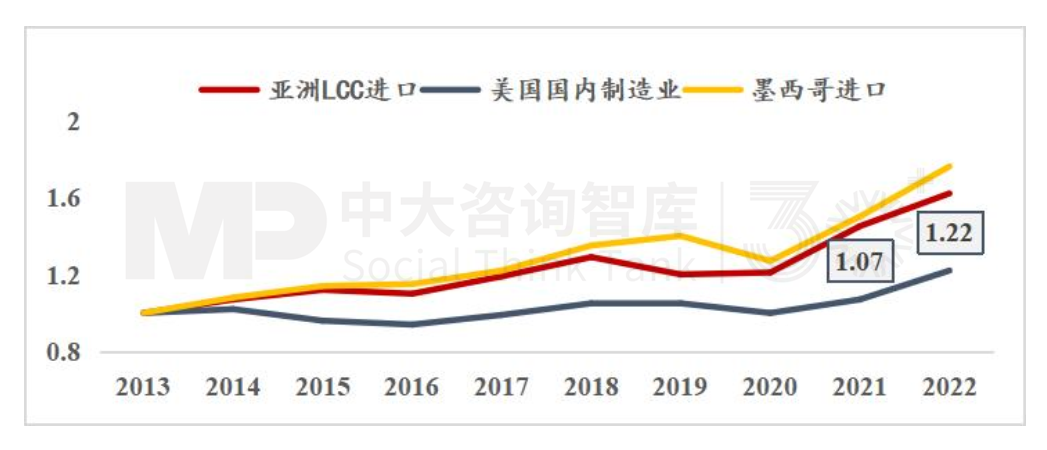 “十五五”宏觀預(yù)判（中）| 產(chǎn)業(yè)大競(jìng)爭(zhēng)時(shí)代面臨“四座大山”