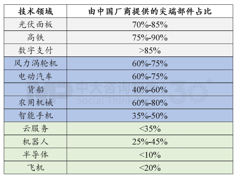 “十五五”宏觀預(yù)判（中）| 產(chǎn)業(yè)大競(jìng)爭(zhēng)時(shí)代面臨“四座大山”