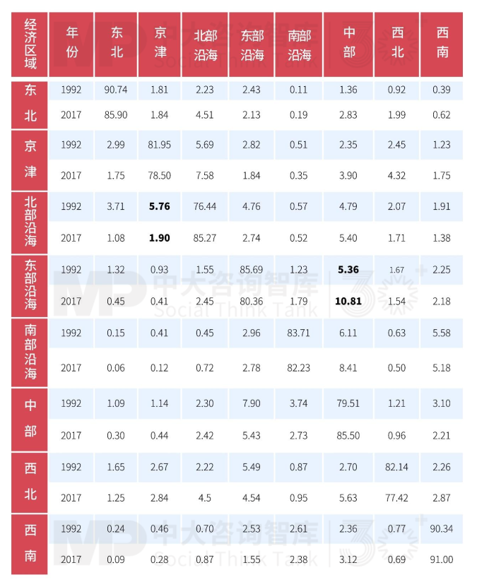 “十五五”宏觀預(yù)判（中）| 產(chǎn)業(yè)大競(jìng)爭(zhēng)時(shí)代面臨“四座大山”
