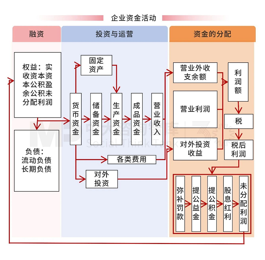 解析財(cái)務(wù)戰(zhàn)略 | 破解財(cái)務(wù)戰(zhàn)略制定要難,驅(qū)動(dòng)企業(yè)價(jià)值提升 解析財(cái)務(wù)戰(zhàn)略 | 破解財(cái)務(wù)戰(zhàn)略制定要難,驅(qū)動(dòng)企業(yè)價(jià)值提升