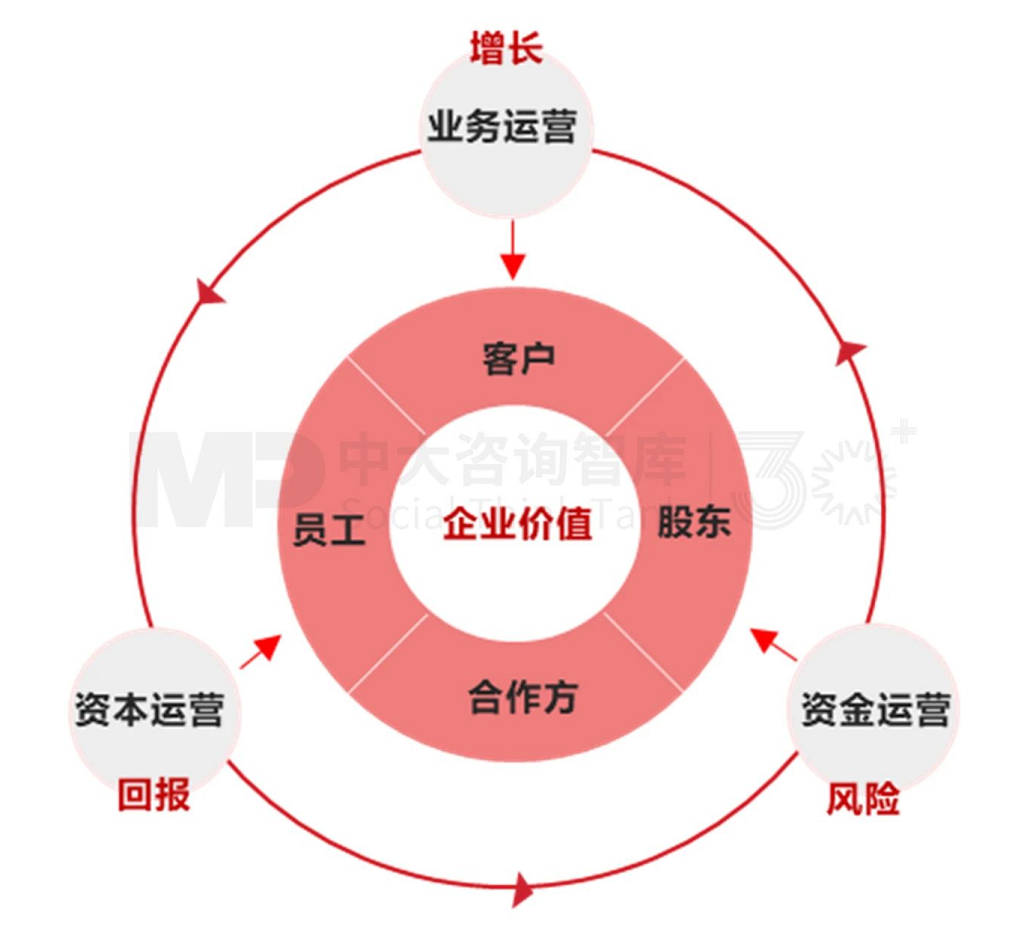 解析財(cái)務(wù)戰(zhàn)略 | 破解財(cái)務(wù)戰(zhàn)略制定要難,驅(qū)動(dòng)企業(yè)價(jià)值提升 解析財(cái)務(wù)戰(zhàn)略 | 破解財(cái)務(wù)戰(zhàn)略制定要難,驅(qū)動(dòng)企業(yè)價(jià)值提升