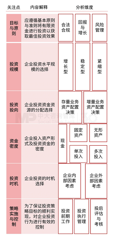 解析財(cái)務(wù)戰(zhàn)略 | 破解財(cái)務(wù)戰(zhàn)略制定要難,驅(qū)動(dòng)企業(yè)價(jià)值提升 解析財(cái)務(wù)戰(zhàn)略 | 破解財(cái)務(wù)戰(zhàn)略制定要難,驅(qū)動(dòng)企業(yè)價(jià)值提升