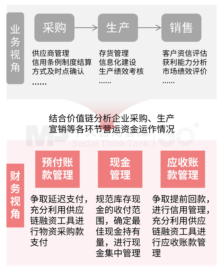 解析財(cái)務(wù)戰(zhàn)略 | 破解財(cái)務(wù)戰(zhàn)略制定要難,驅(qū)動(dòng)企業(yè)價(jià)值提升 解析財(cái)務(wù)戰(zhàn)略 | 破解財(cái)務(wù)戰(zhàn)略制定要難,驅(qū)動(dòng)企業(yè)價(jià)值提升