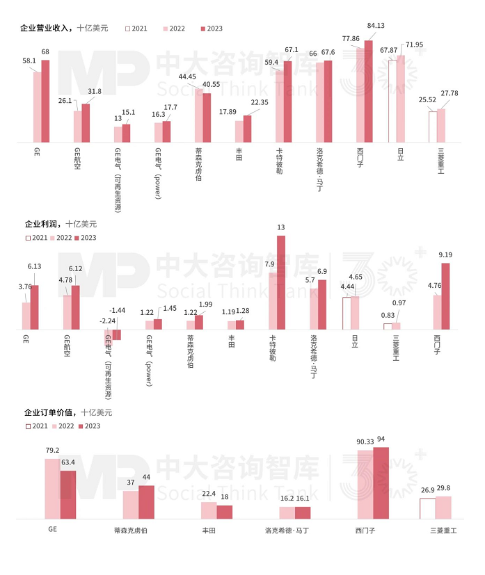 戰(zhàn)新產(chǎn)業(yè)發(fā)展 | “十五五”工業(yè)裝備產(chǎn)業(yè)發(fā)展趨勢：整體市場保持平穩(wěn)，數(shù)字化、綠色化領(lǐng)域快速發(fā)展