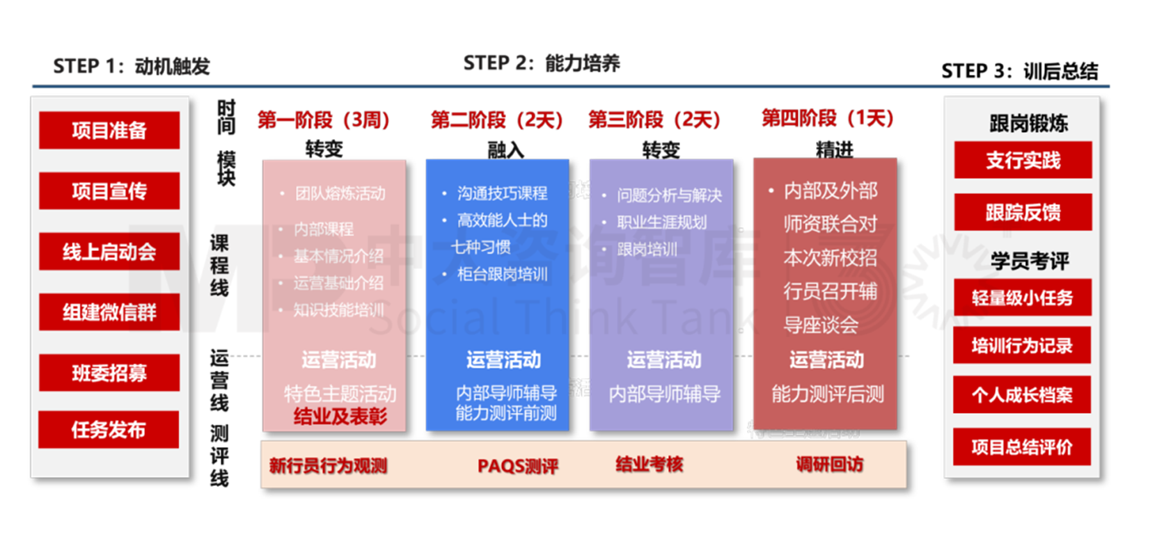 星耀未來訓(xùn)練營 | 中大咨詢培訓(xùn)產(chǎn)品升級 更契合Z世代新員工職場心態(tài)
